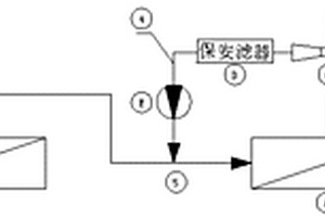 原水為市政自來(lái)水的反滲透濃水在線處理系統(tǒng)