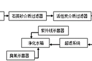 家禽飲用水處理系統(tǒng)