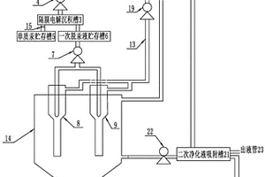 高酸度化工含汞廢液聯(lián)合脫汞裝置