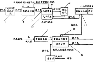 撬裝油田污水綜合處理裝置