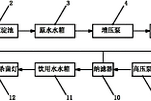 煤井水制取飲用水的裝置