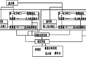 精密離線過濾器監(jiān)控系統(tǒng)