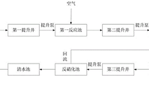 稀土開采尾水生物處理方法