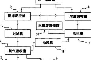 用鹽酸含銅廢液制備氯化鐵、電積銅和銅粉的系統(tǒng)