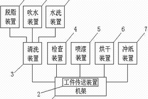 不銹鋼貼膜產(chǎn)品自動(dòng)生產(chǎn)線