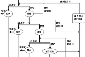 地下金屬礦山無排放生產(chǎn)方法