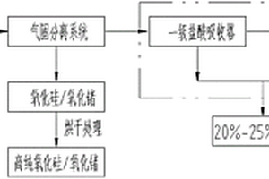 回收高純SiO2和鹽酸的裝置