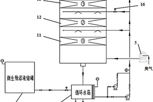 生物洗滌除臭裝置