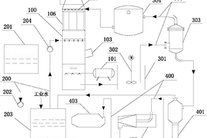 氨法集成脫硫、脫除PM2.5的煙氣治理系統(tǒng)