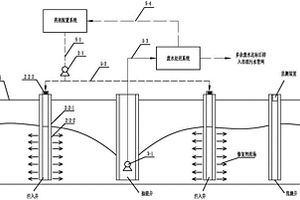 土壤地下水原位注入和循環(huán)抽提聯(lián)合修復裝置