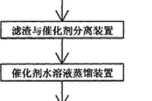 糠醛渣制取催化劑設備