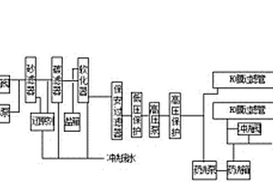 全自動(dòng)水過濾生產(chǎn)線