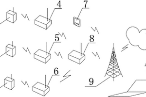 新型環(huán)境監(jiān)測(cè)系統(tǒng)