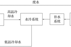 中頻爐專用水冷裝置