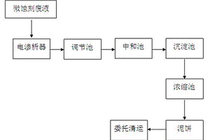 印刷線路板廠的微蝕刻廢液的處理系統(tǒng)