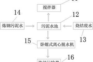 高效利用煉鋼污泥的液固分離系統(tǒng)