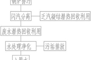 鍋爐排污回收裝置