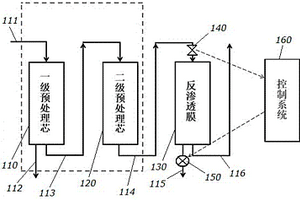 自適應(yīng)長濾效反滲透凈水裝置