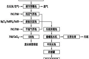 魚粉污水處理系統(tǒng)