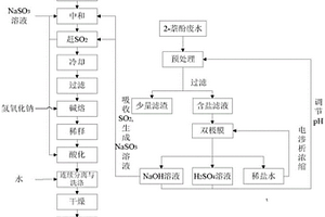 改進(jìn)的2-萘酚合成工藝