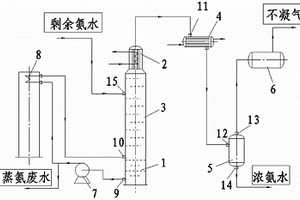 煤氣初冷器余熱蒸氨裝置