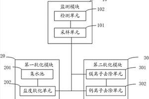 水質(zhì)控制系統(tǒng)