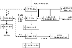 利用UBF工藝預(yù)處理酸性羧甲基纖維素冷凝液的方法