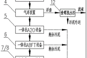 污泥干化冷凝水處理系統(tǒng)和方法