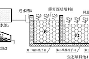 養(yǎng)豬場(chǎng)污水處理填料、多元耦合工藝和系統(tǒng)