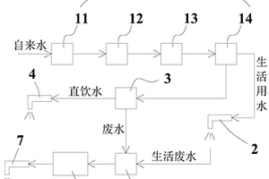 分質(zhì)供水循環(huán)利用節(jié)水系統(tǒng)