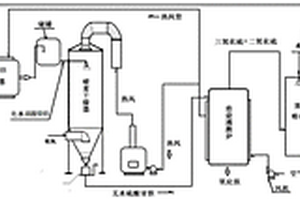 鈦白粉廠節(jié)能聯(lián)合生產(chǎn)二氧化鈦、硫酸和鐵精礦的方法及設(shè)備