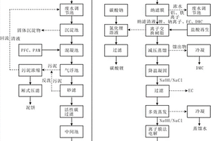 鋰資源及鹽堿回收方法