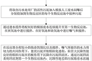 快速培養(yǎng)好氧顆粒污泥的方法