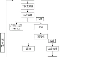 改進(jìn)的直接黑VSF600的合成工藝