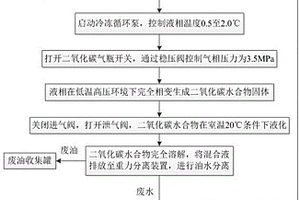 利用二氧化碳水合物凍融除油的方法