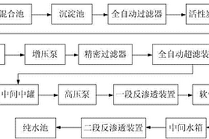 反滲透水處理系統(tǒng)