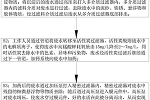 超高壓反滲透設(shè)備及工藝