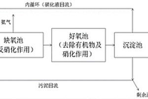 應(yīng)用復(fù)合菌劑的聚氨酯污水處理系統(tǒng)及方法