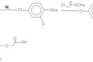 2,4—二氯苯氧乙酸的制備方法