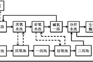 苧麻鏈?zhǔn)竭B續(xù)無廢脫膠分纖方法