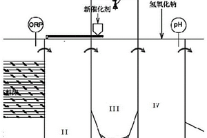 氯代有機(jī)物污水的處理方法