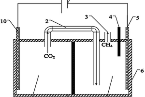 集CO2轉(zhuǎn)化、污水處理于一體的微生物電解池