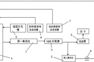 高濃度氨氮垃圾滲濾液的處理方法