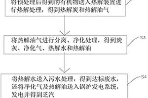 生活垃圾制備蒸壓磚的方法以及實(shí)施其的系統(tǒng)