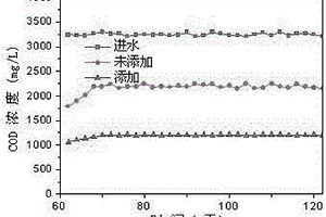 氮摻雜污泥炭載納米四氧化三鐵的制備方法及其應(yīng)用