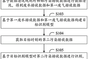 數(shù)據(jù)識(shí)別方法、裝置、設(shè)備及可讀存儲(chǔ)介質(zhì)