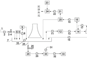 基于數(shù)字化實(shí)時(shí)監(jiān)控的火電廠循環(huán)水零外排系統(tǒng)