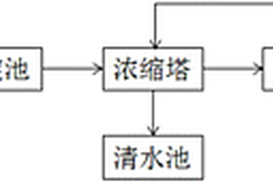 礦石污水處理系統(tǒng)