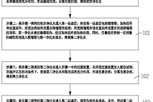 烏洛托品蒸出液資源化方法