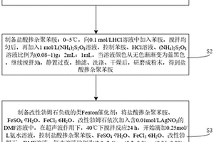 以改性勃姆石為載體的非均相類Fenton催化劑及其制備方法和應用